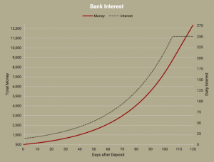 789px-EN-Bank Interest Graph.png