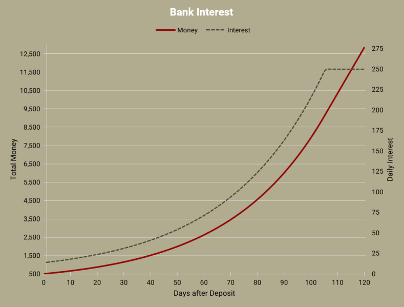File:20251118162834!EN-Bank Interest Graph.png